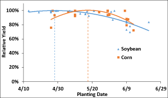 Figure 2  Anderson 3-25.png